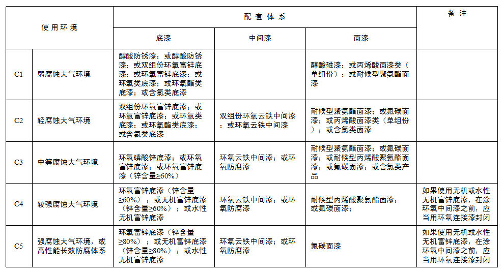 防腐漆專(zhuān)家廠